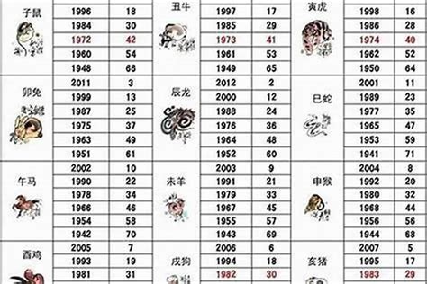 1963生肖|1963年1月出生属什么生肖